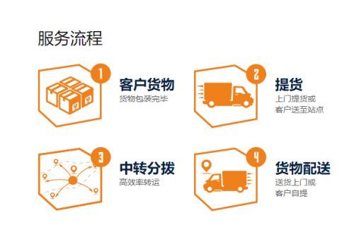 物流與金融外包雙輪驅(qū)動(dòng)，百世快運(yùn)招商實(shí)現(xiàn)互惠共贏