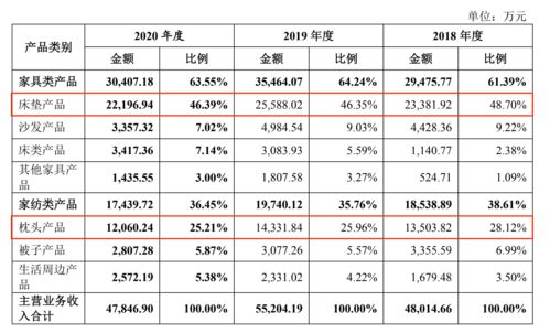代工依賴與渠道捆綁下的品牌迷思 趣睡科技的“蘋果-耐克”愿景與現(xiàn)實(shí)鴻溝