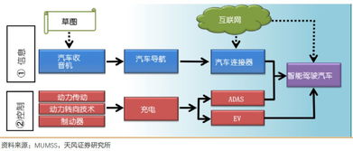 汽車(chē)半導(dǎo)體 從行業(yè)發(fā)展到量?jī)r(jià)分析的技術(shù)洞察